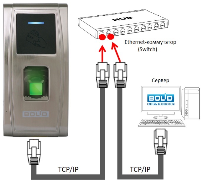 Схема подключения биометрического контроллера С2000-BIOAccess-MA300 к ПК через Ethernet коммутатор