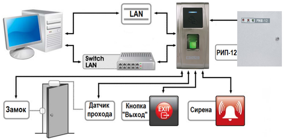 Схема внешних подключений биометрического контроллера С2000-BIOAccess-MA300 
