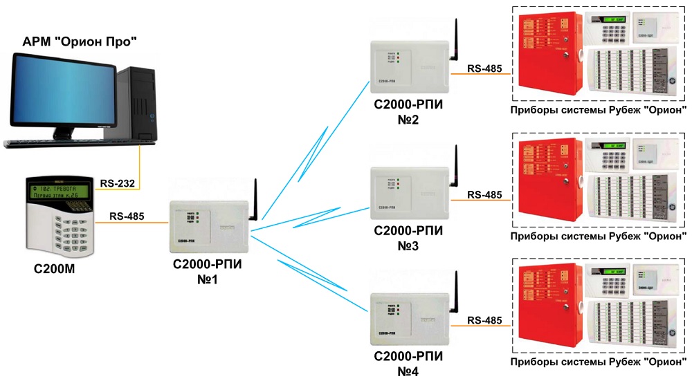 Схема соединения С2000-РПИ «точка-многоточие»