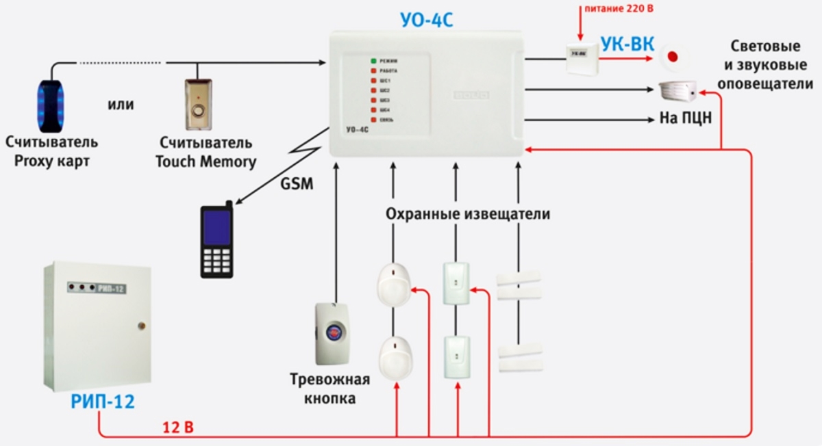 Схема подключения УО-4С при работе в автономном режиме