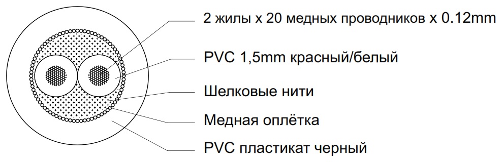 Схема поперечного сечения PROCAST Cable BMC 6/20/0.12