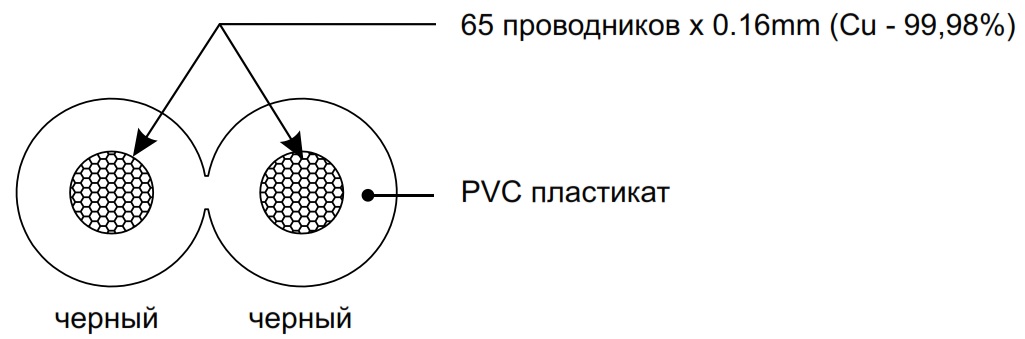 Схема поперечного сечения PROCAST Cable SBL 16.OFC.1,306