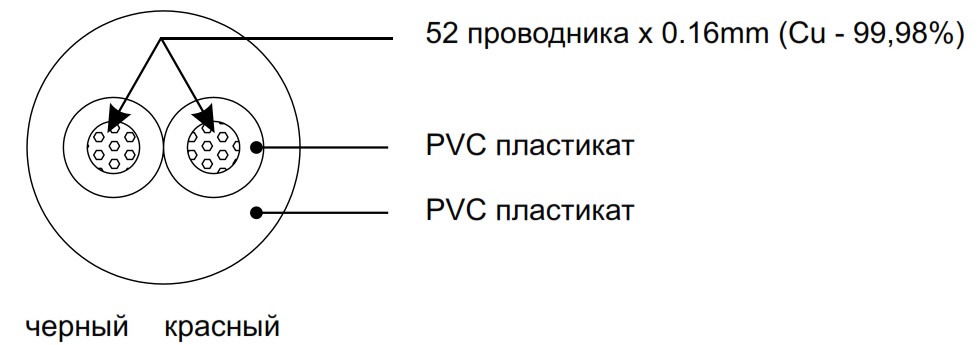 Схема поперечного сечения PROCAST Cable SJB 17.OFC.1,045