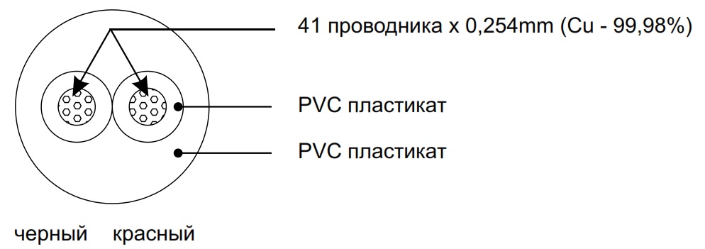 Схема поперечного сечения PROCAST Cable SJB 14.OFC.2,077