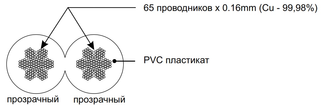 Схема поперечного сечения PROCAST Cable ST 12.OFC.3,235