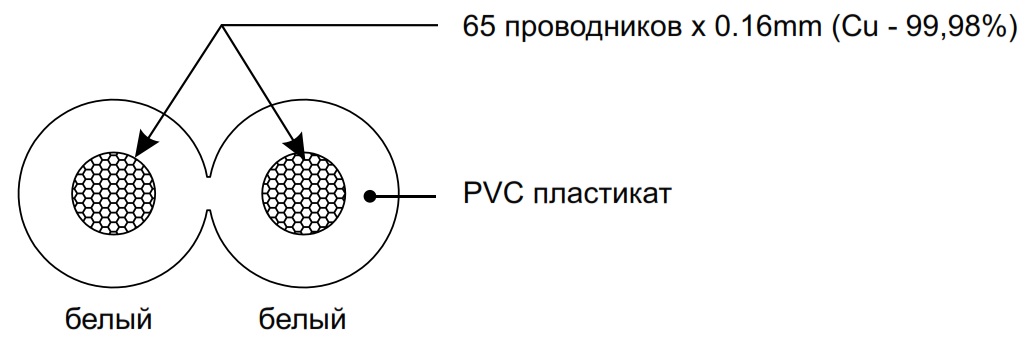 Схема поперечного сечения PROCAST Cable SWH16.OFC.1,306