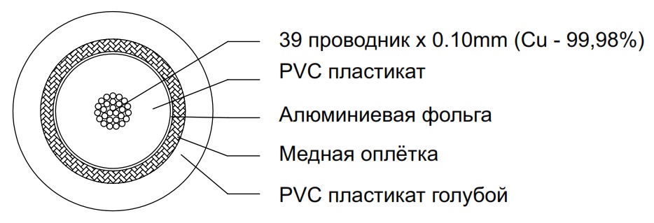 Схема поперечного сечения PROCAST Cable VCC 6/39/0.10