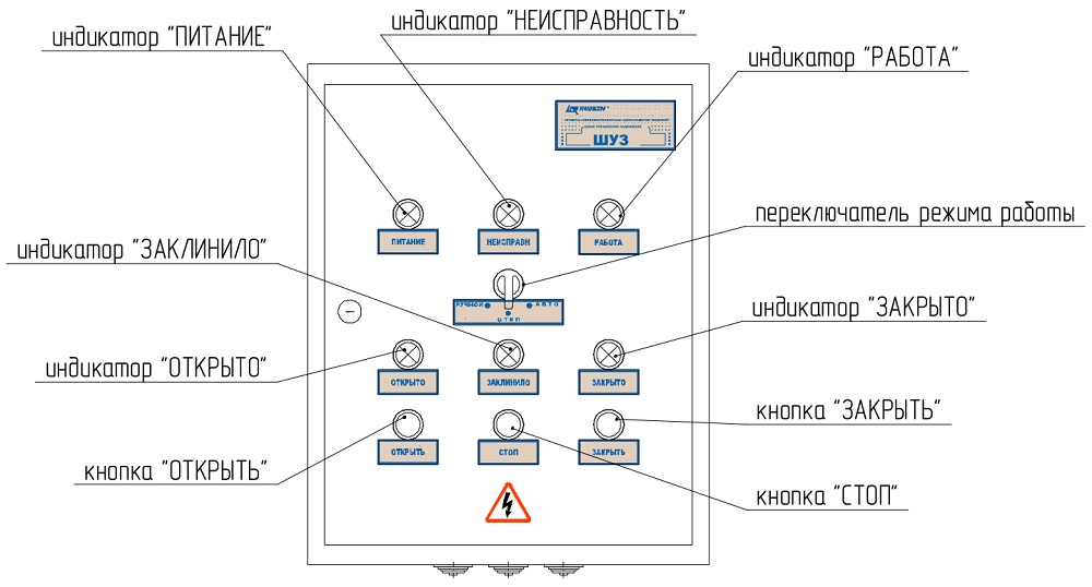 Шкаф управления задвижкой шуз 1 380 2квт