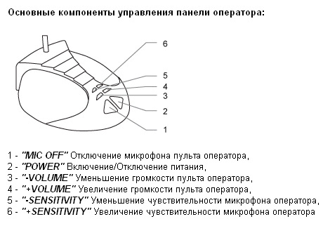 DD-215G КОМКОМ Цифровое дуплексное переговорное устройство клиент-кассир