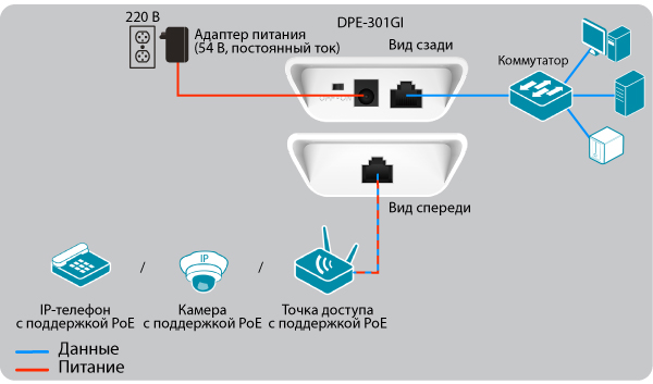 Схема подключения D-Link DPE-301GI