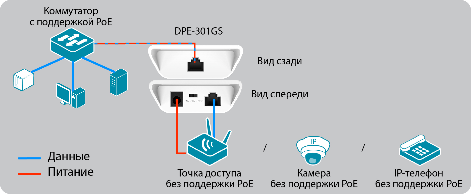 Схема подключения D-Link DPE-301GS