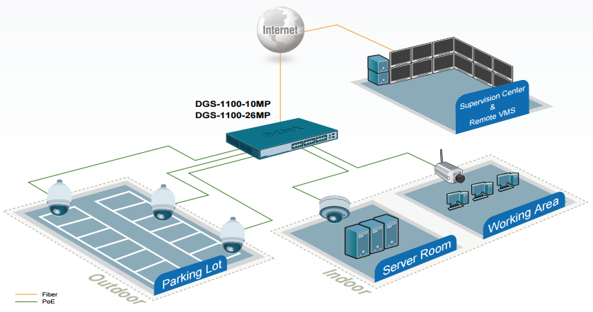Схема подключения D-Link DGS-1100-10MPP