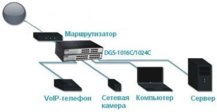 Схема подключения D-Link DGS-1016C