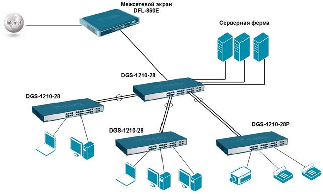 Схема подключения настраиваемого коммутатора D-Link DGS-1210-10P