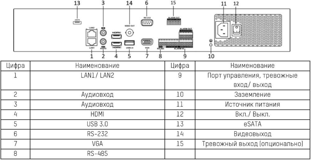 Интерфейсы для подключения HIKVISION DS-7716NI-I4(B)