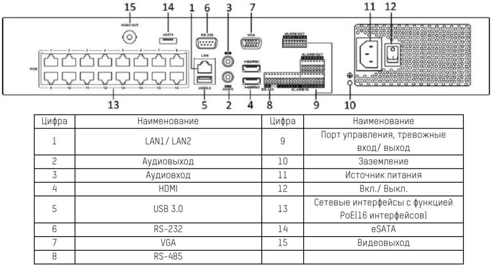Интерфейсы для подключения HIKVISION DS-7716NI-I4/16P(B)