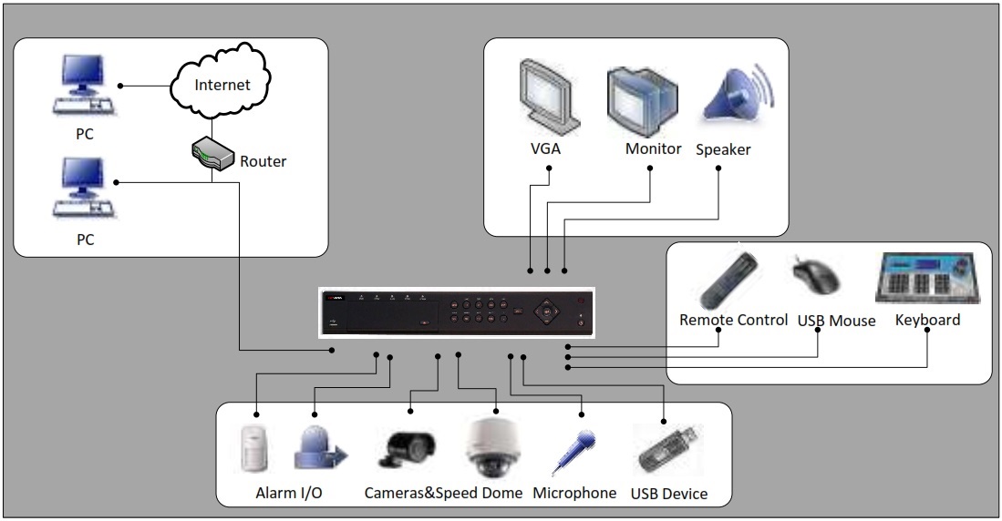 Пример построения системы видеонаблюдения на базе DS-8104HDI-S