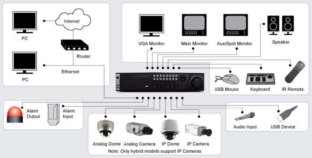 Пример построения системы видеонаблюдения на базе DS-9004HFI-S