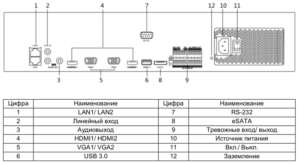 Hikvision нет изображения на мониторе