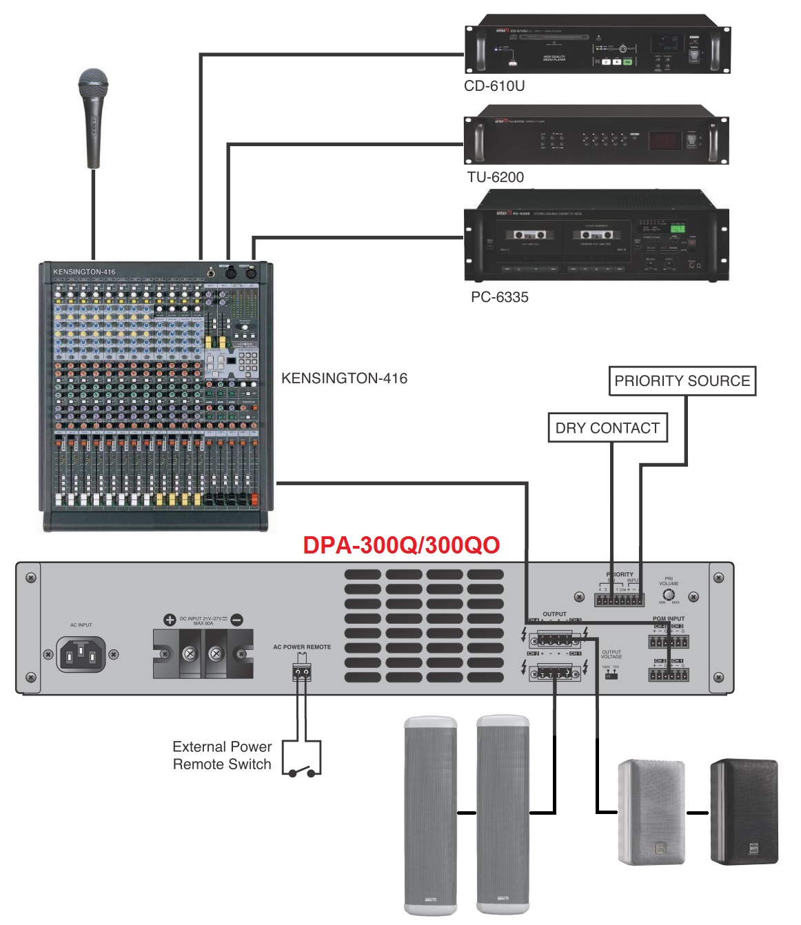 Схема DPA-300Q/300QO
