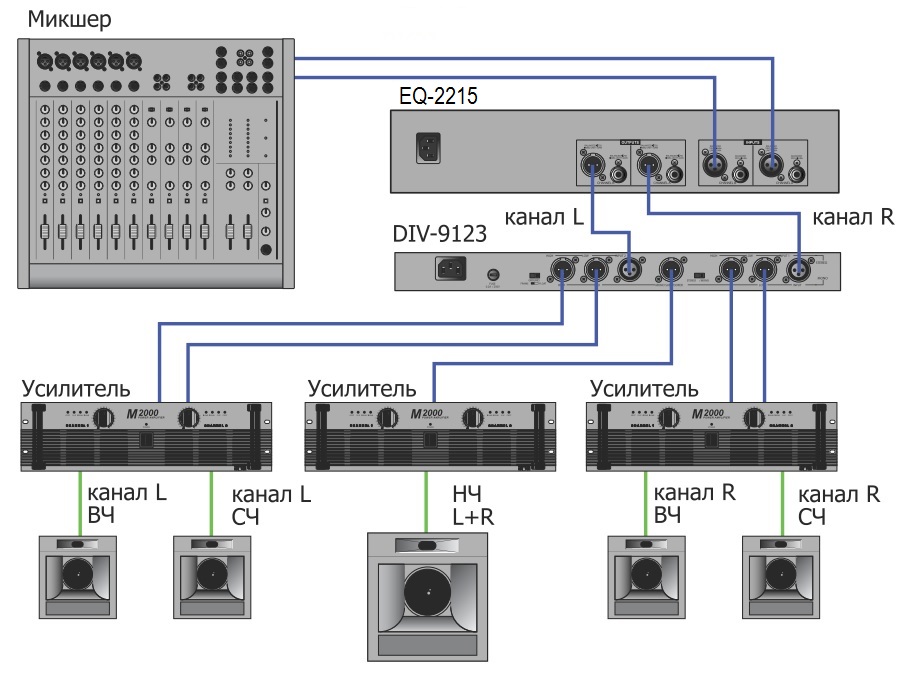 Применение графического эквалайзера EQ-2215 Inter-M в профессиональных звуковых системах