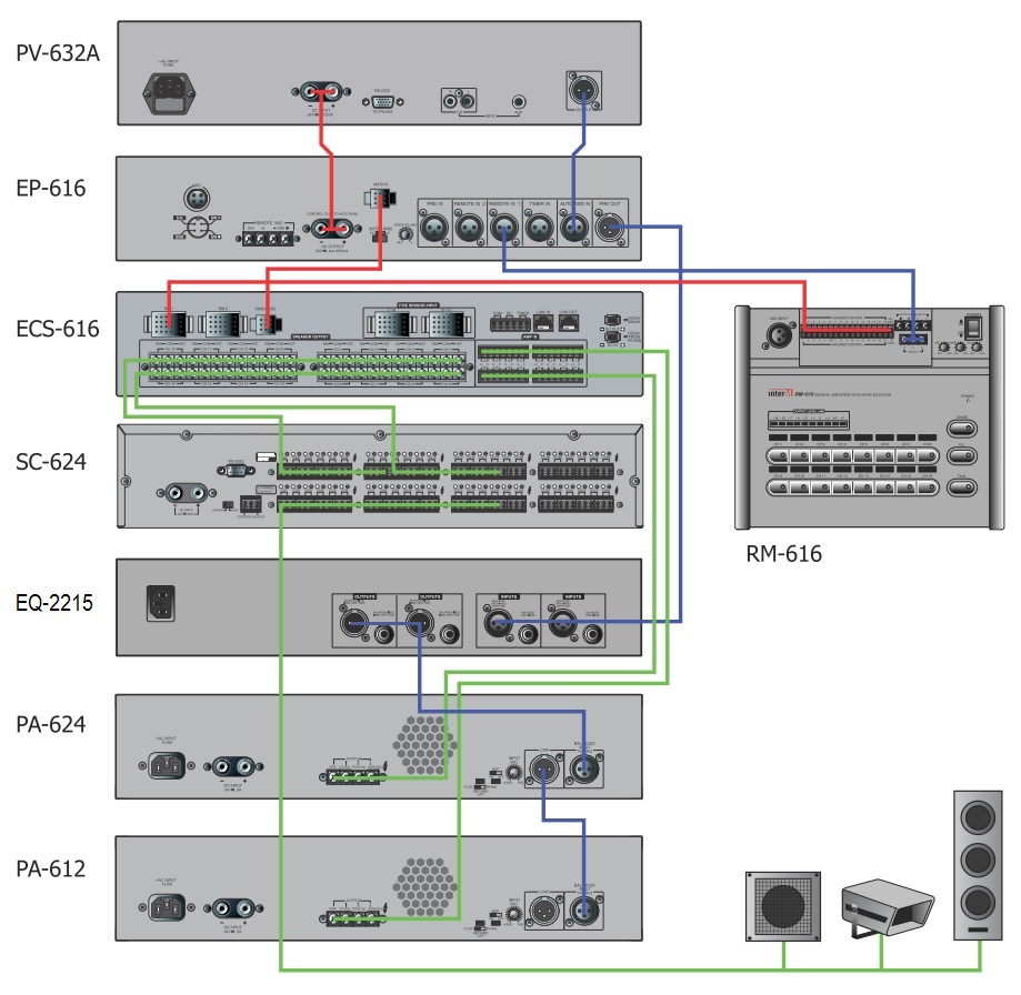 Применение графического эквалайзера EQ-2215 Inter-M в системах трансляции и оповещения