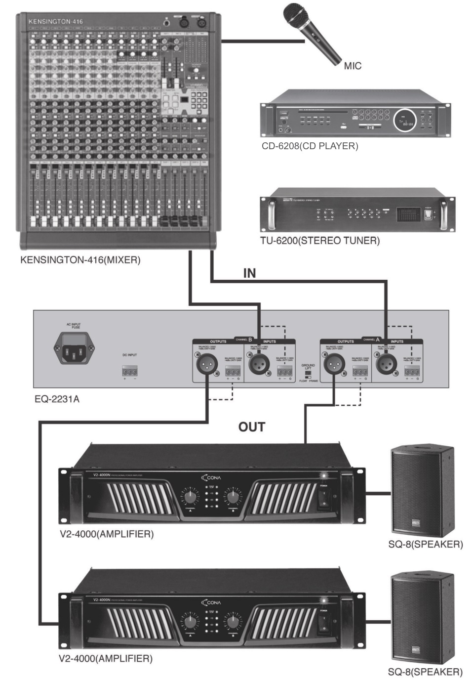 Применение графического эквалайзера EQ-2231A Inter-M в профессиональных звуковых системах