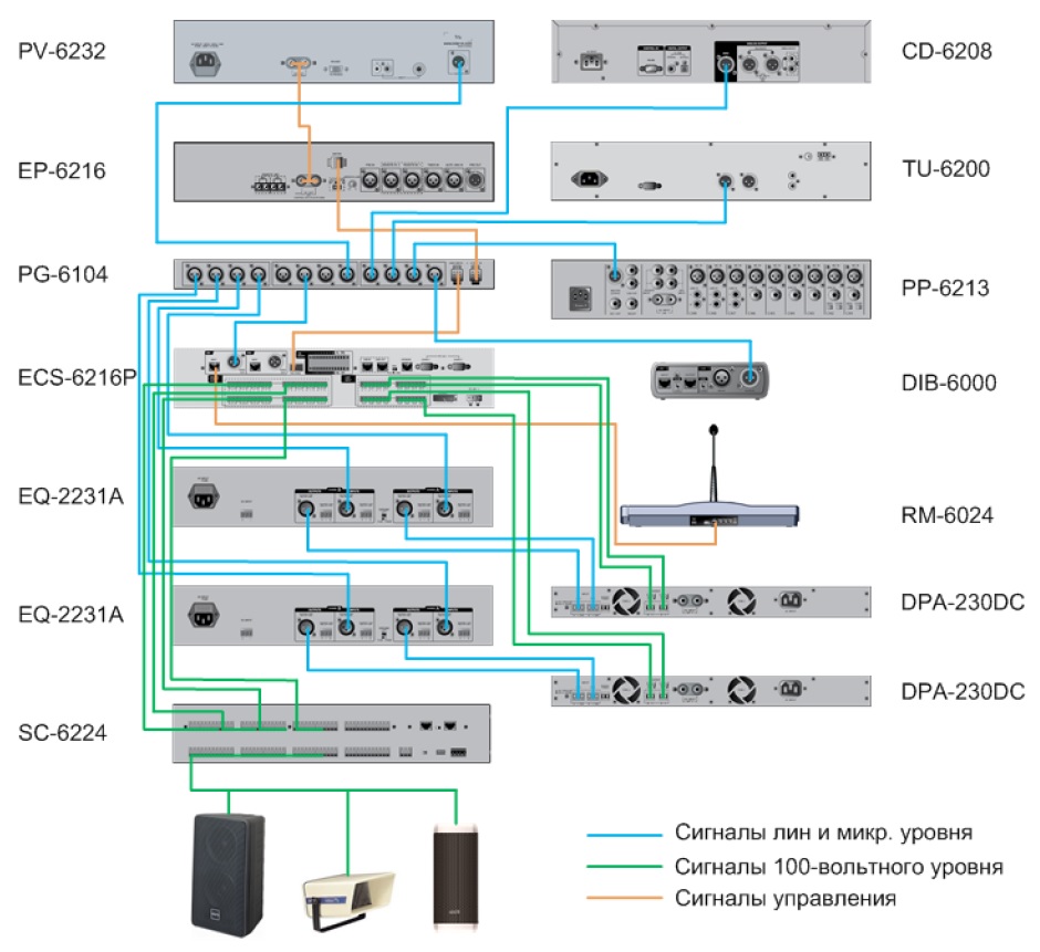Применение графического эквалайзера EQ-2231A Inter-M в системах трансляции и оповещения