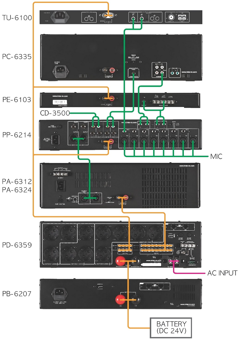 Схема применения PP-6214
