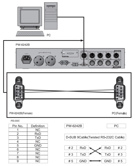 PW-6242B Подключение по интерфейсу RS-232