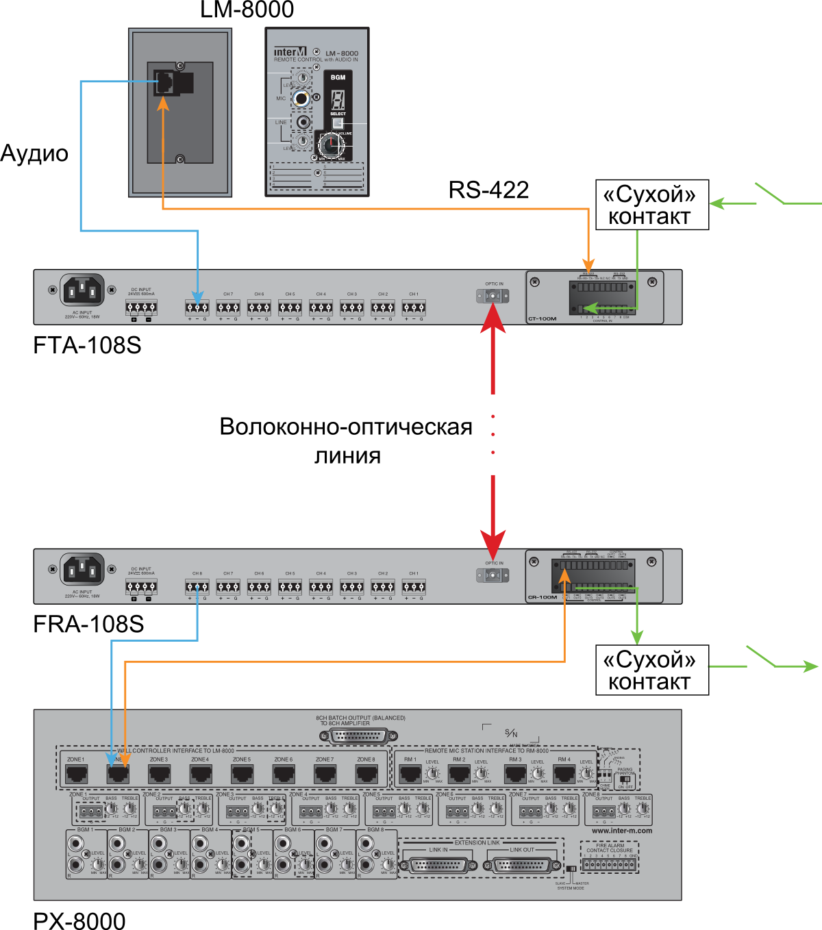 Схема подключения CR-100M