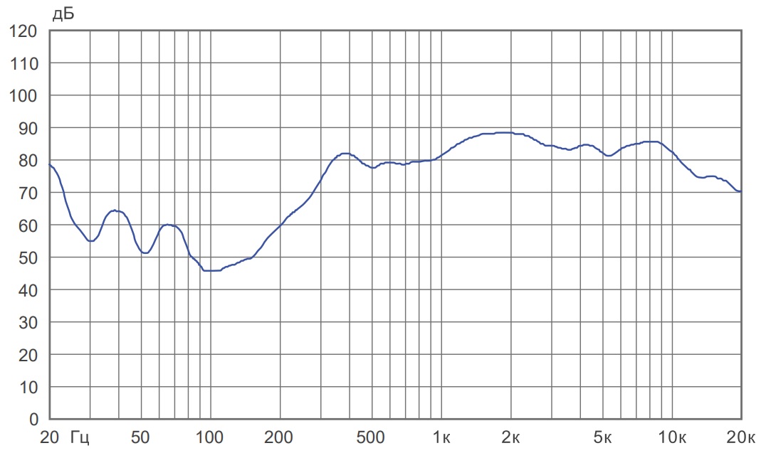 Амплитудно-частотная характеристика CS-301FC