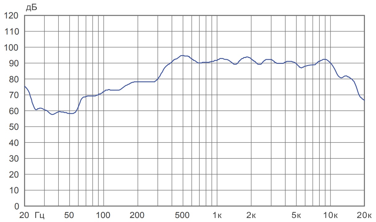 Амплитудно-частотная характеристика CS-610
