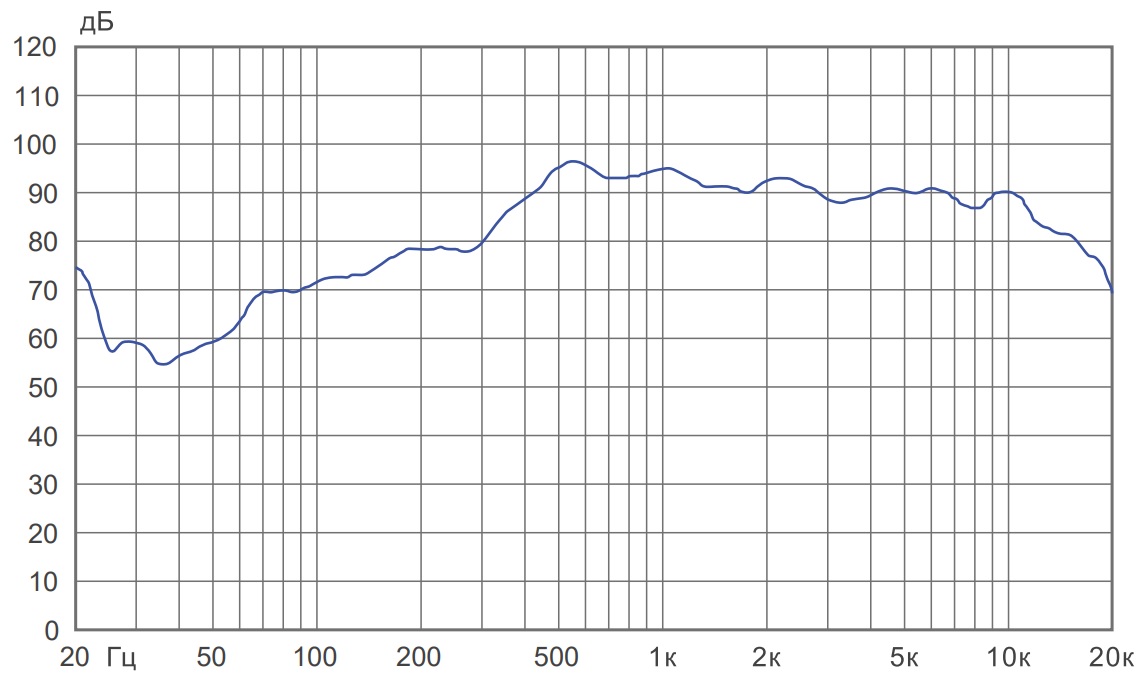 Амплитудно-частотная характеристика CS-610F