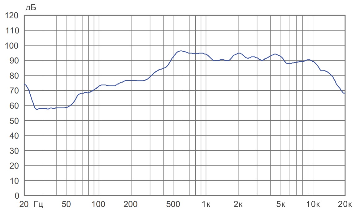 Амплитудно-частотная характеристика CS-610M