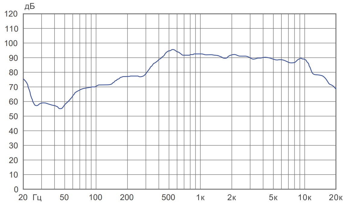 Амплитудно-частотная характеристика CS-615F