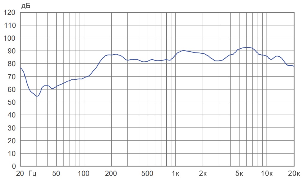 Амплитудно-частотная характеристика CS-620FH