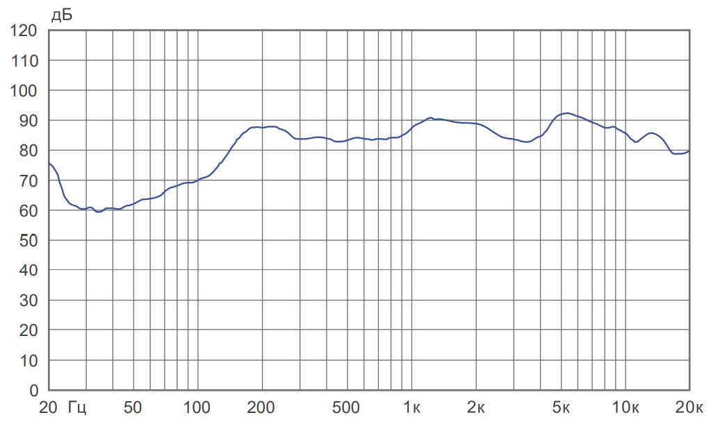 Амплитудно-частотная характеристика CS-630FH