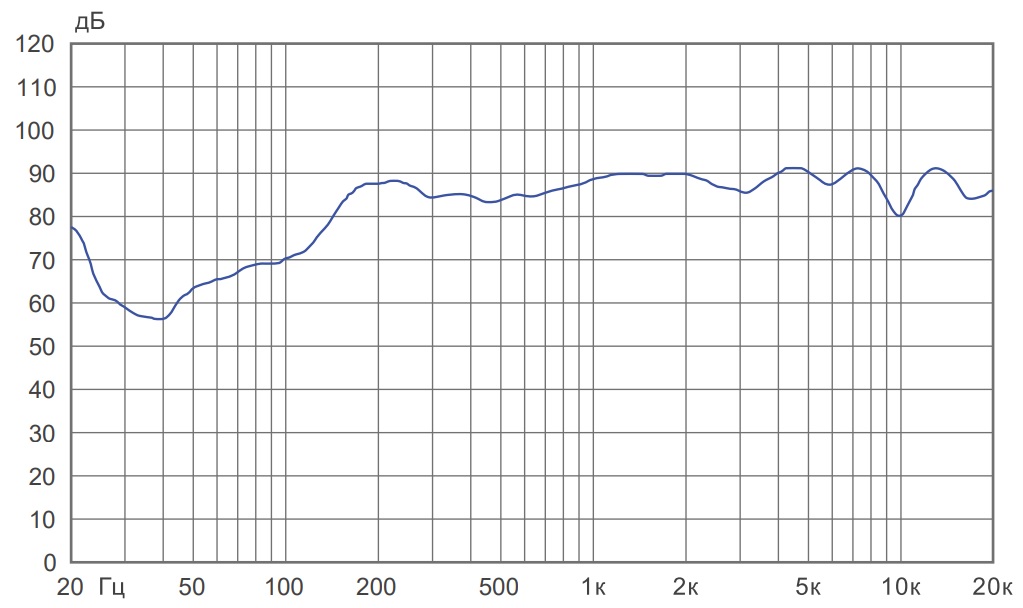 Амплитудно-частотная характеристика CS-680FH