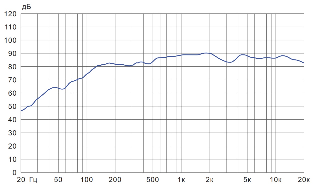 Амплитудно-частотная характеристика CU-9030