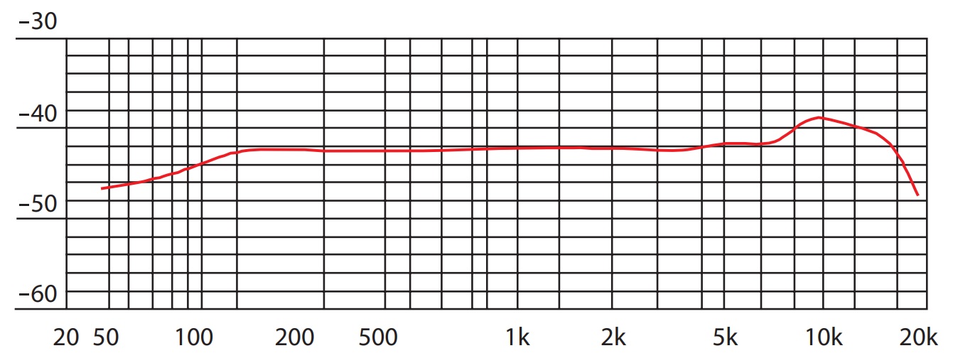 Амплитудно-частотная характеристика Inter-M RM-6016