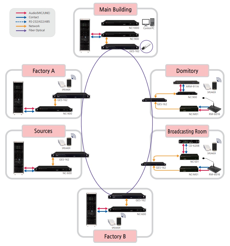 Схема сетевой системы NC