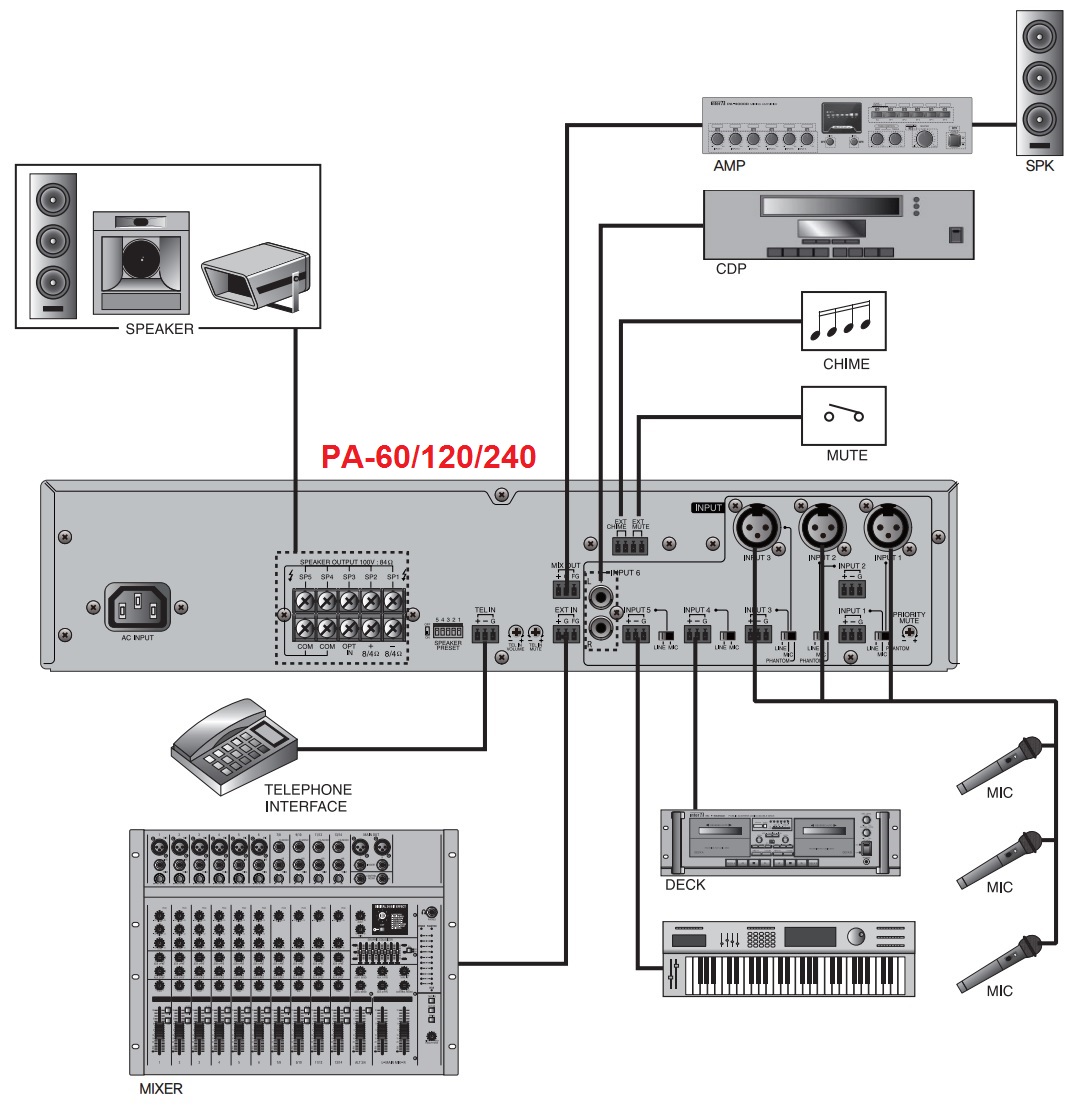 Схема подключения усилителей PA-60/120/240