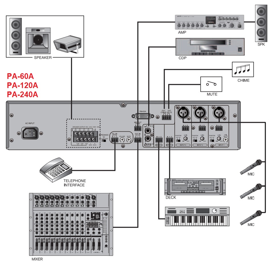 Схема подключения Inter-M PA-120A