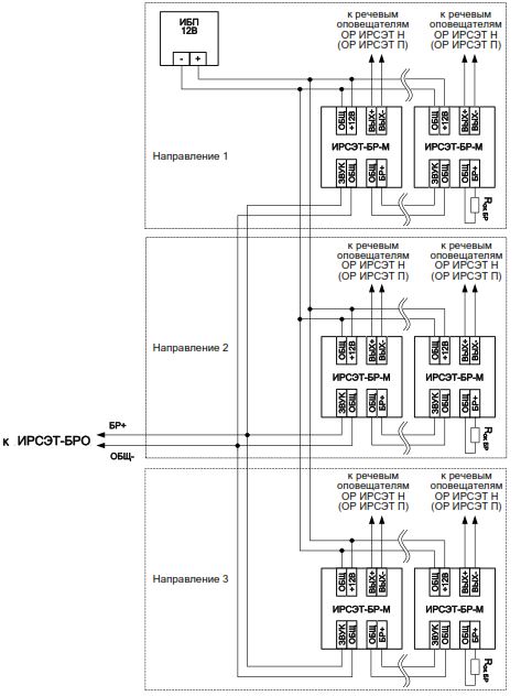 Схема соединений блоков расширения ИРСЭТ-БР-М для трех направлений линии управления
