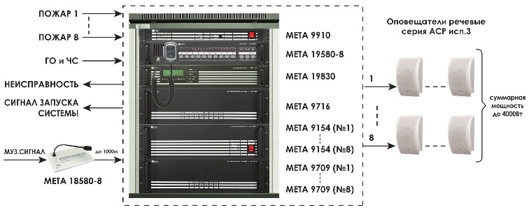 Схема подключения МЕТА 19830