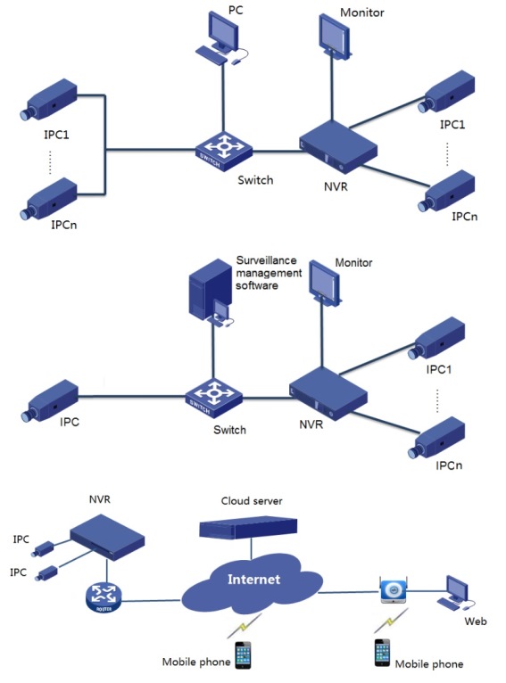 Варианты сетевого взаимодействия MDR-iVC64-12