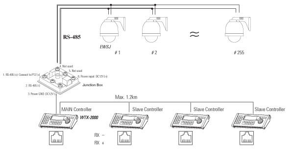 Схемы подключения WTX-1200A