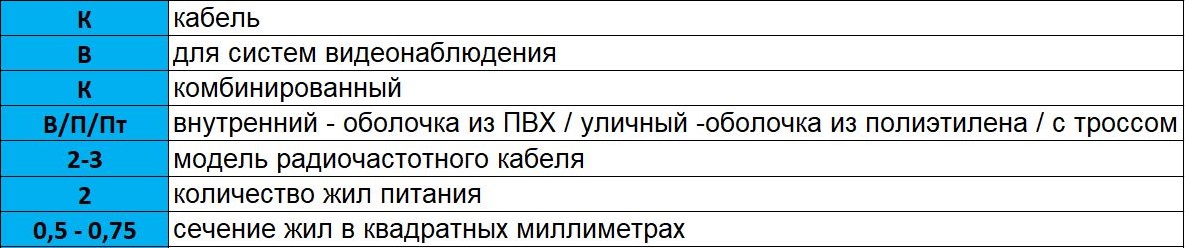 Расшифровка аббревиатуры кабеля OptimLan КВК