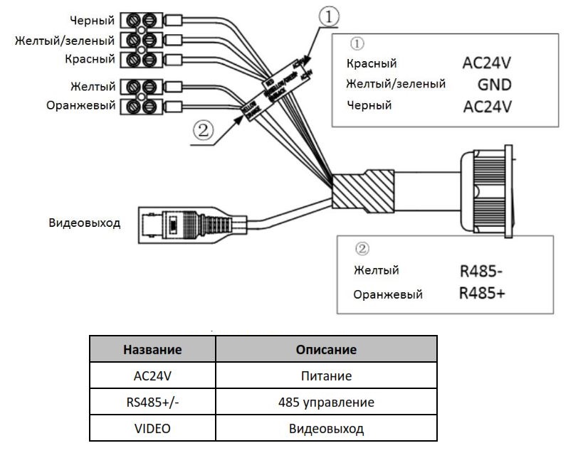 Схема подключения Hikvision DS-2AE7230TI-A